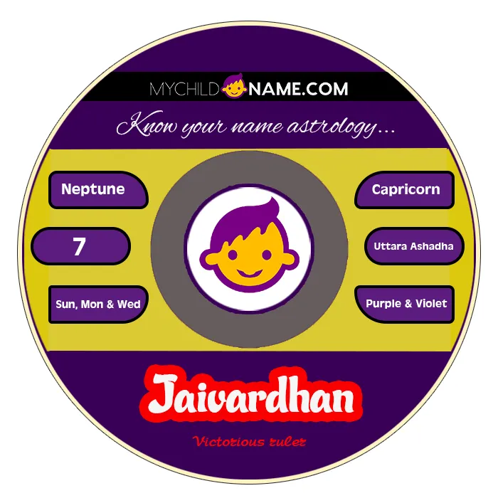 jaivardhan name meaning jaivardhan name meaning