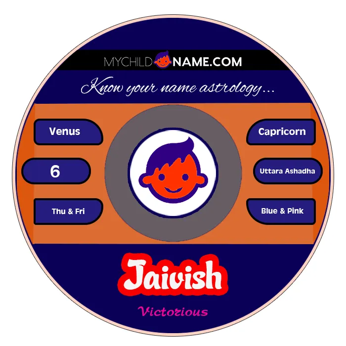 jaivish name meaning jaivish name meaning