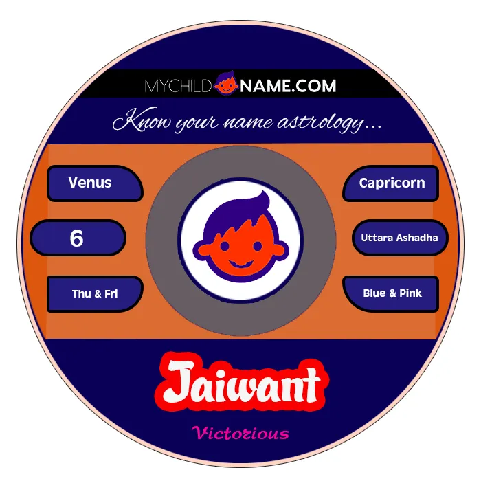 jaiwant name meaning jaiwant name meaning