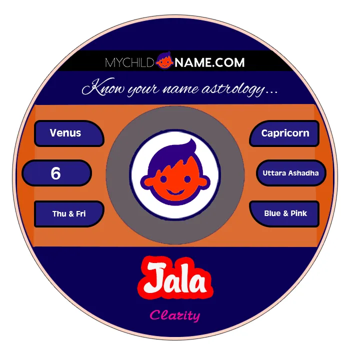 jala name meaning jala name meaning