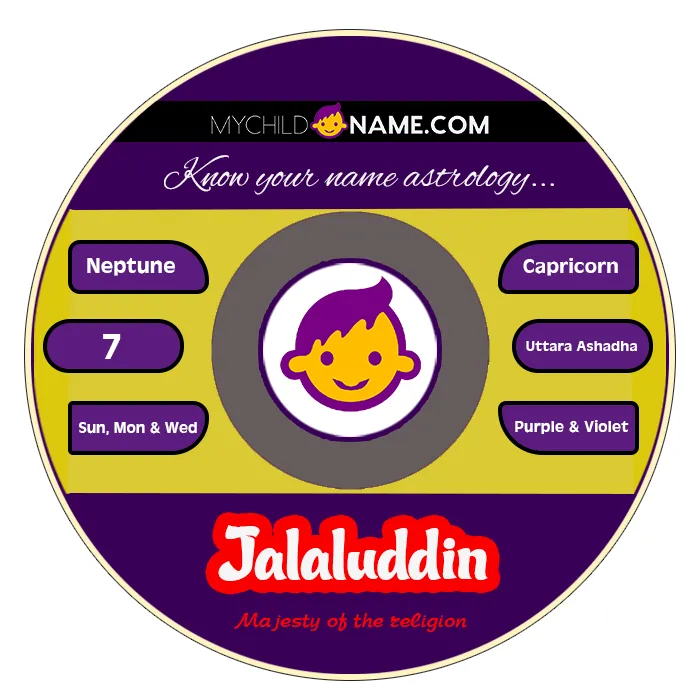jalaluddin name meaning jalaluddin name meaning