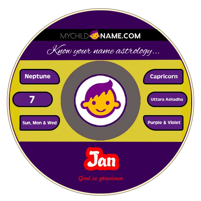jan name meaning