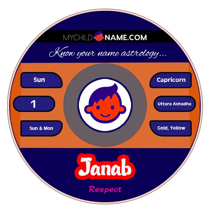 janab name meaning janab name meaning