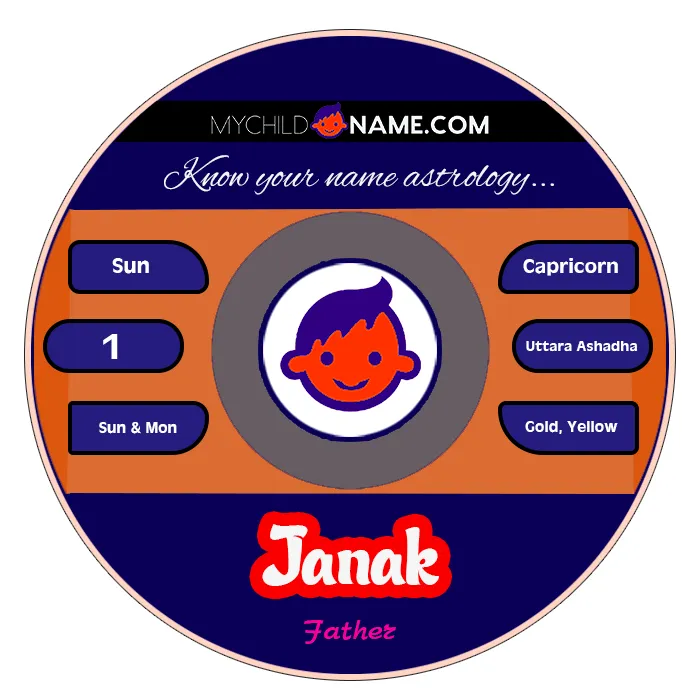 janak name meaning