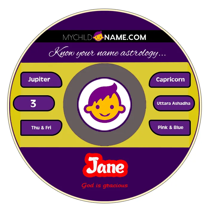 jane name meaning