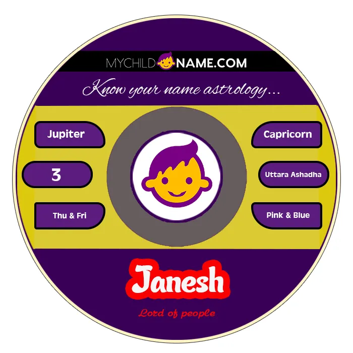 janesh name meaning janesh name meaning