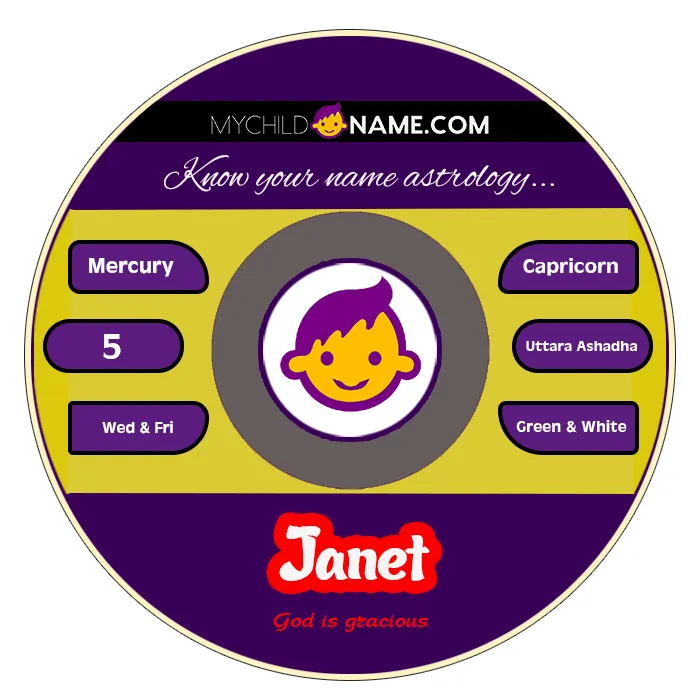 janet name meaning