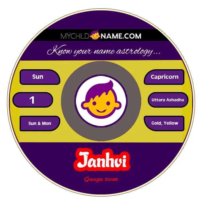 janhvi name meaning janhvi name meaning