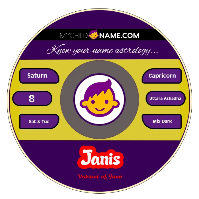 janis name meaning janis name meaning