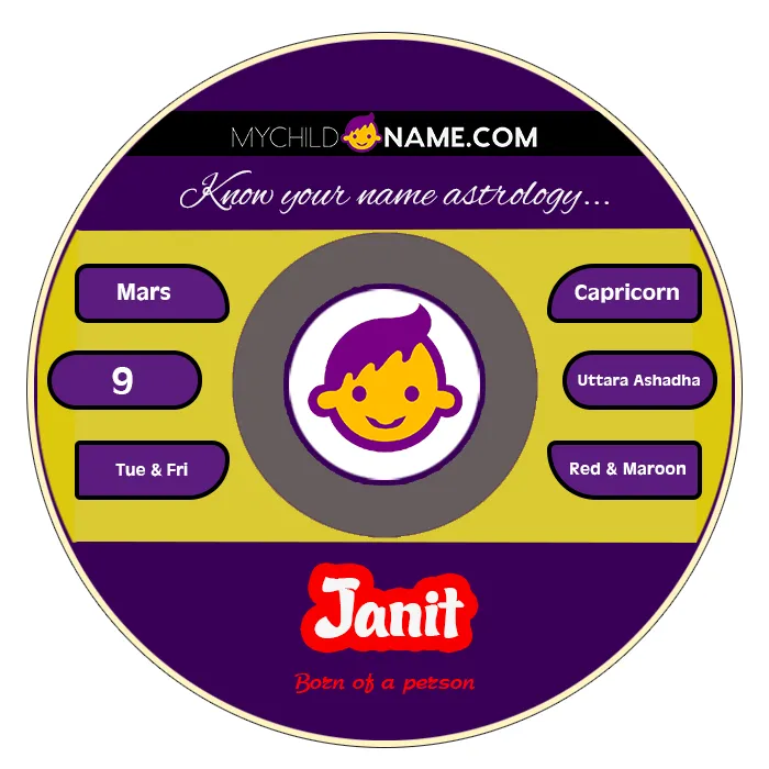 janit name meaning