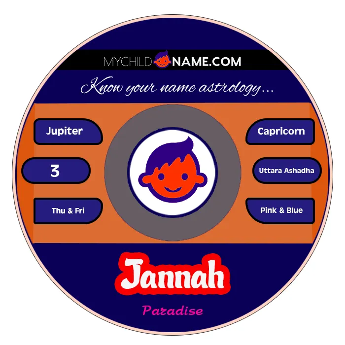 jannah name meaning