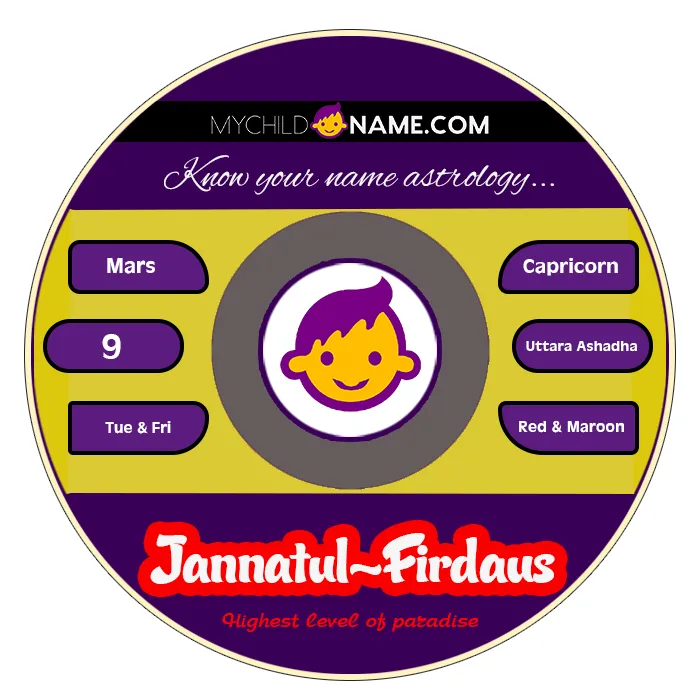 jannatul-firdaus name meaning