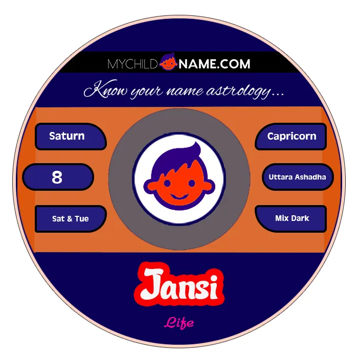 jansi name meaning jansi name meaning