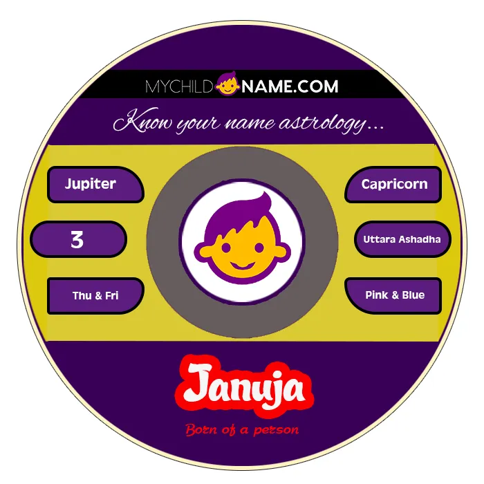 januja name meaning januja name meaning