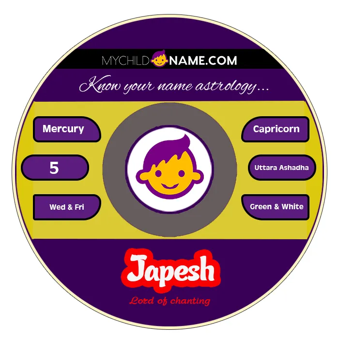 japesh name meaning