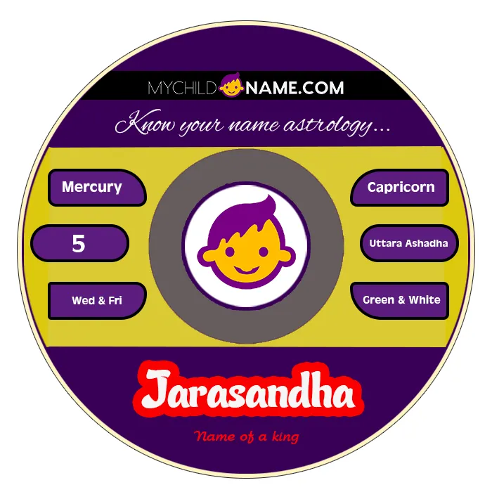 jarasandha name meaning jarasandha name meaning