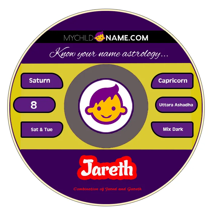 jareth name meaning jareth name meaning