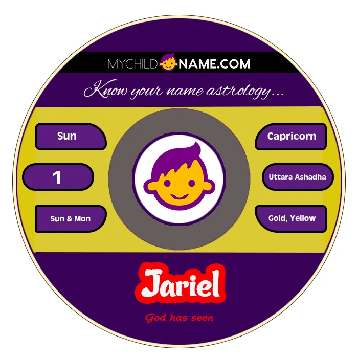 jariel name meaning jariel name meaning