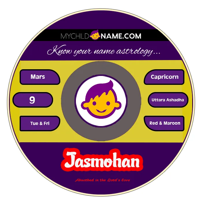 jasmohan name meaning