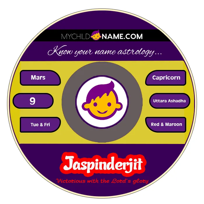 jaspinderjit name meaning jaspinderjit name meaning