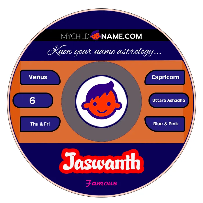 jaswanth name meaning jaswanth name meaning
