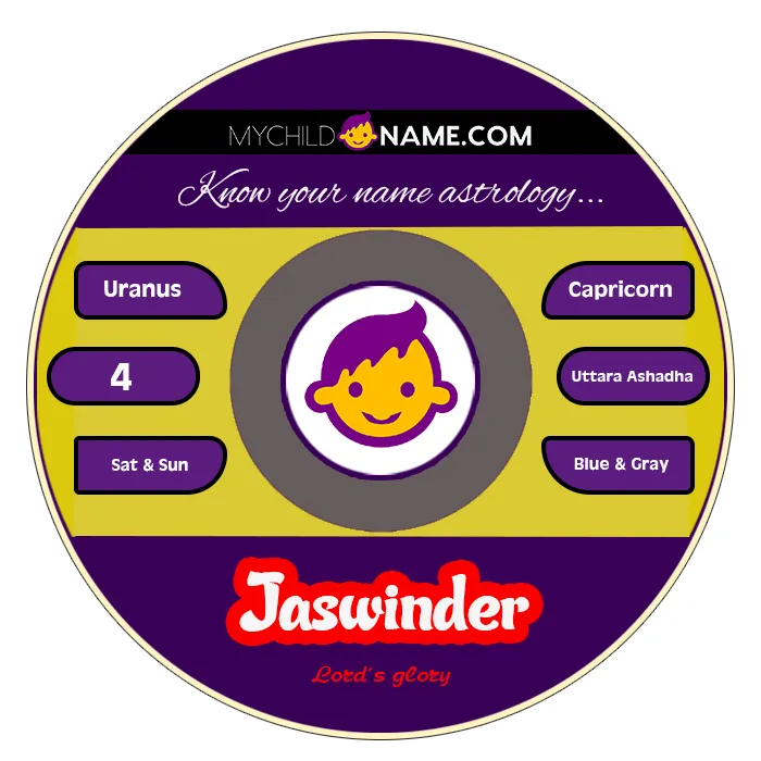 jaswinder name meaning