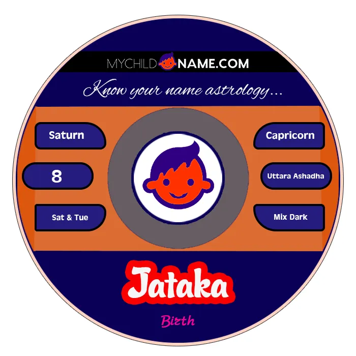 jataka name meaning