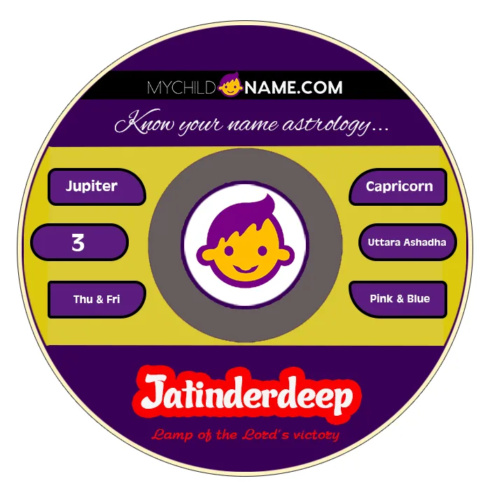 jatinderdeep name meaning jatinderdeep name meaning
