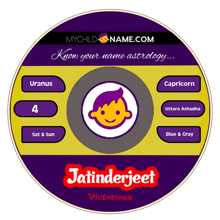 jatinderjeet name meaning