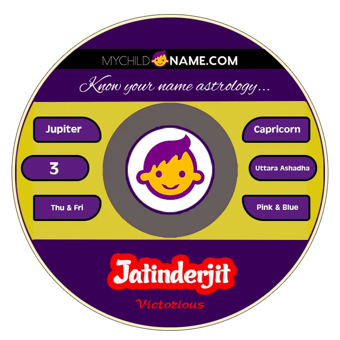 jatinderjit name meaning jatinderjit name meaning