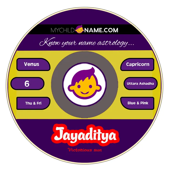 jayaditya name meaning