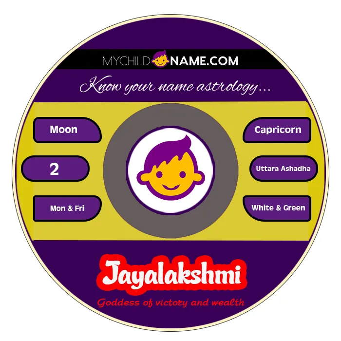 jayalakshmi name meaning