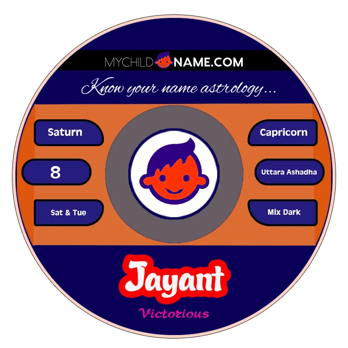 jayant name meaning jayant name meaning