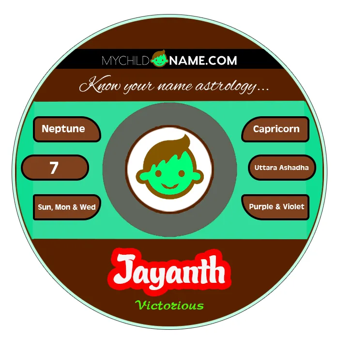 jayanth name meaning jayanth name meaning