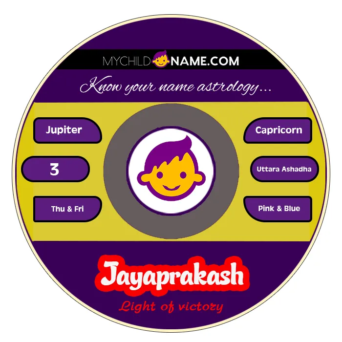 jayaprakash name meaning jayaprakash name meaning