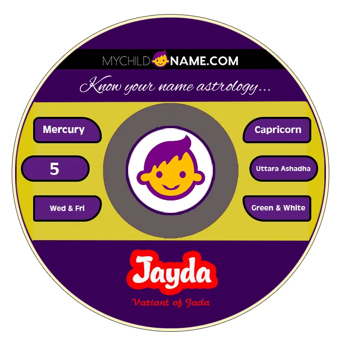 jayda name meaning