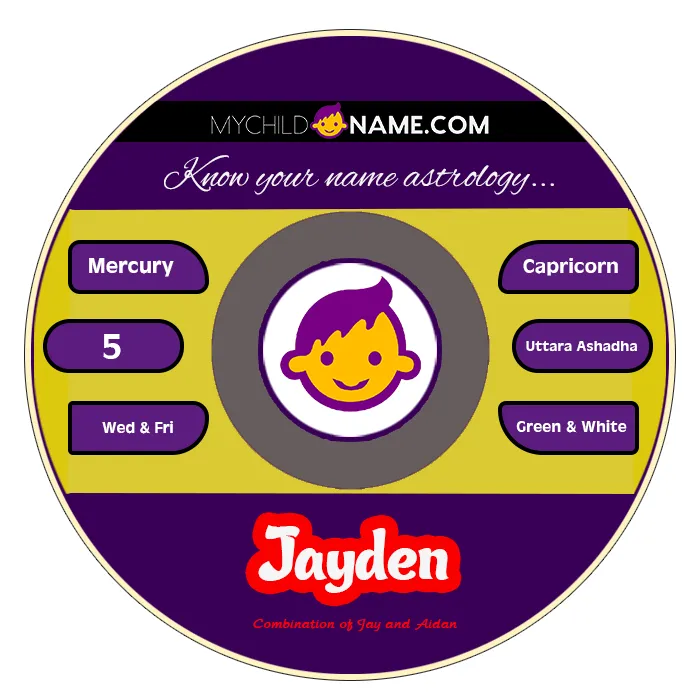 jayden name meaning jayden name meaning