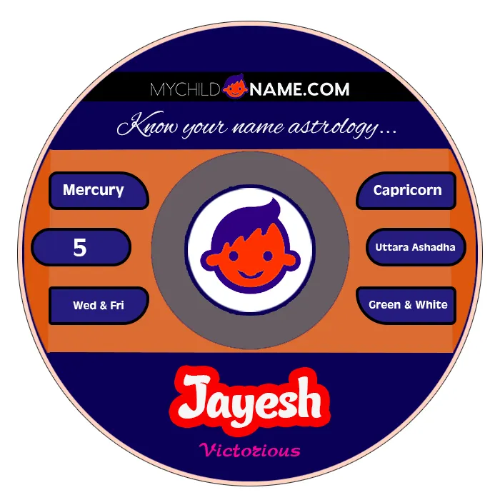 jayesh name meaning jayesh name meaning