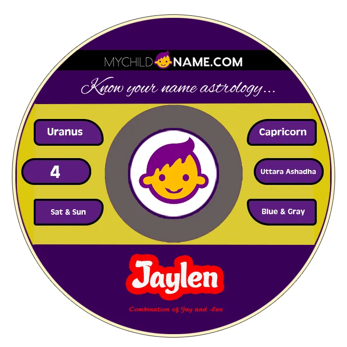 jaylen name meaning jaylen name meaning