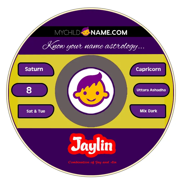 jaylin name meaning