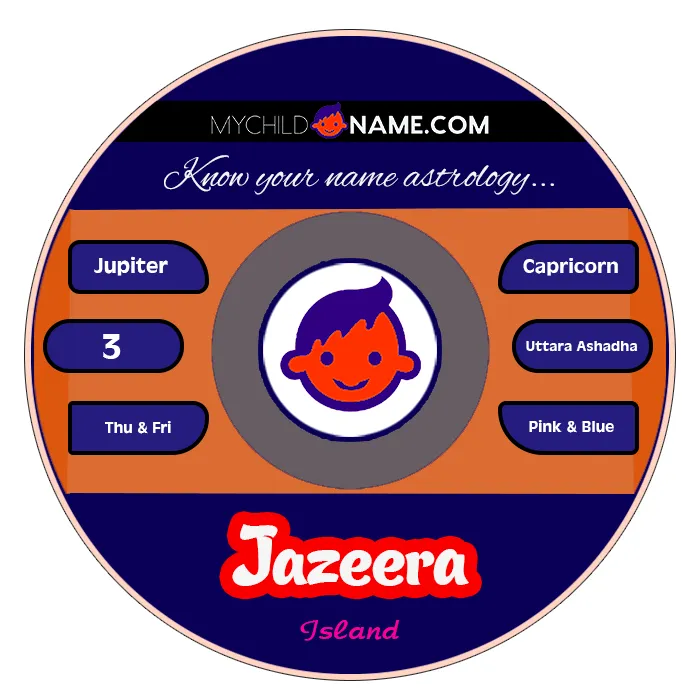 jazeera name meaning