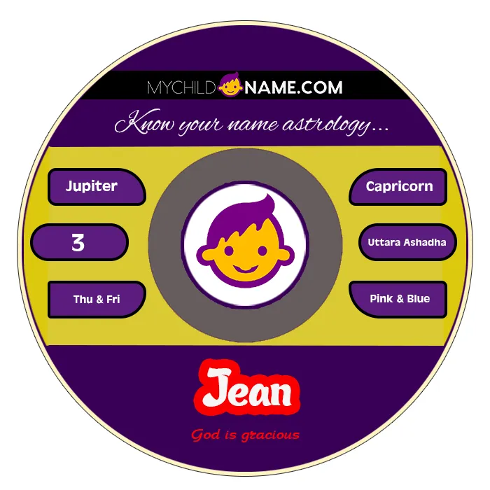 jean name meaning jean name meaning