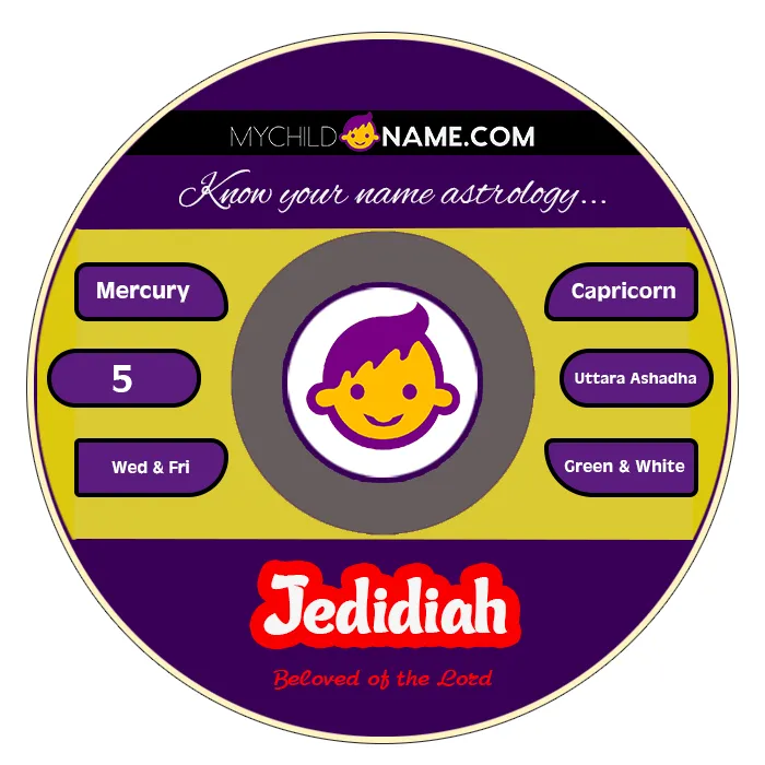 jedidiah name meaning jedidiah name meaning