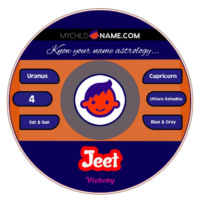 jeet name meaning jeet name meaning