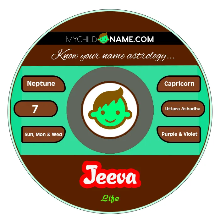 jeeva name meaning jeeva name meaning