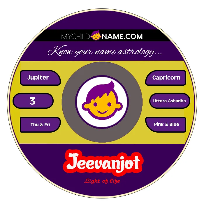jeevanjot name meaning jeevanjot name meaning