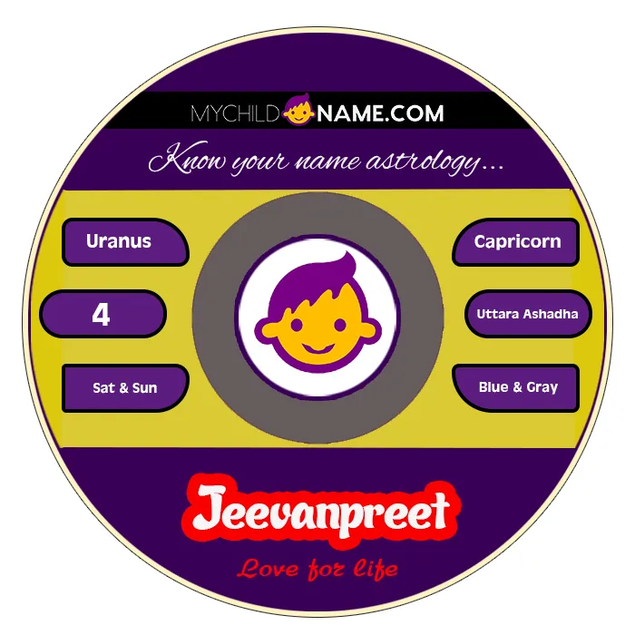 jeevanpreet name meaning