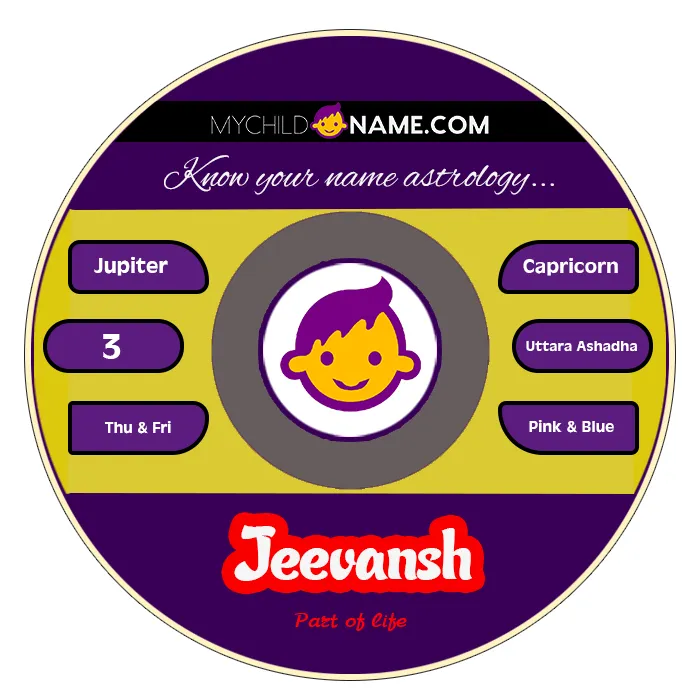jeevansh name meaning jeevansh name meaning