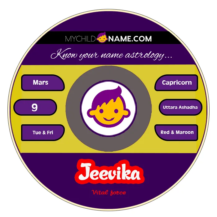 jeevika name meaning jeevika name meaning