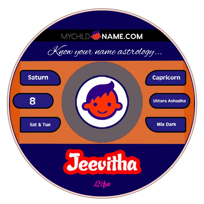 jeevitha name meaning
